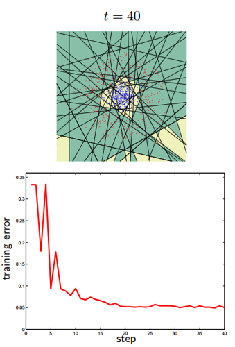 Пару слов о распознавании образов image