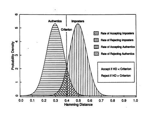 Пару слов о распознавании образов image