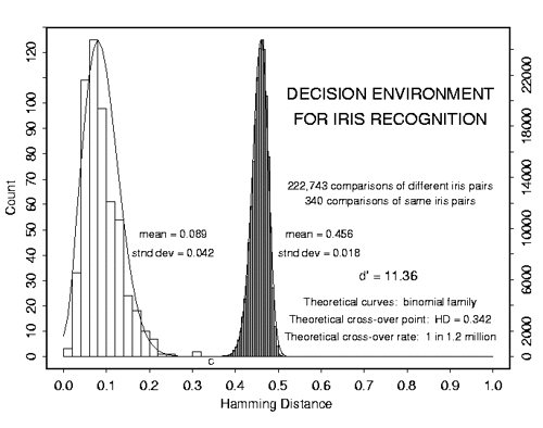 Пару слов о распознавании образов image