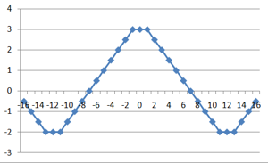 Пару слов о распознавании образов image