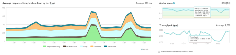 Переезд с PostgreSQL 9.0 на 9.2 под нагрузкой image