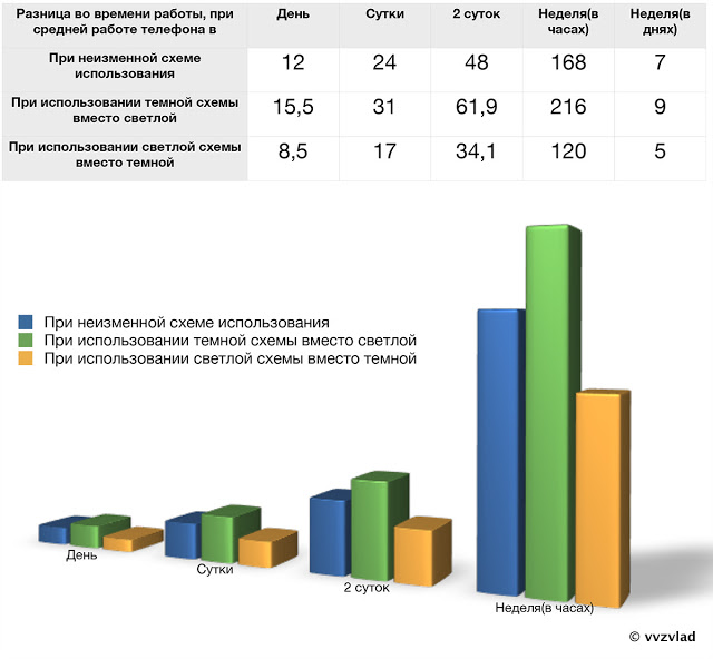 Переходим на темную сторону: энергоэффективность темных схем на AMOLED дисплеях Переходим на темную сторону: энергоэффективность темных схем на AMOLED дисплеях
