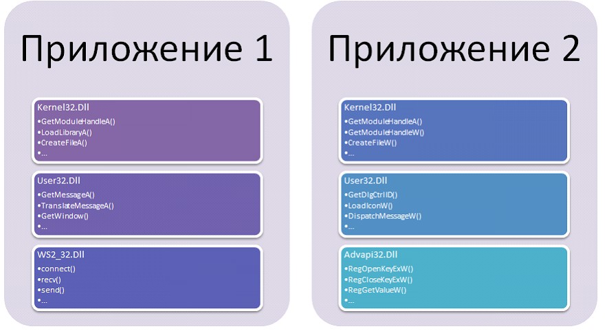 Перехват видео в браузере или TCP сниффер под Windows на коленке image