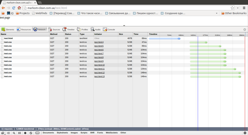 Переоптимизация… где предел?