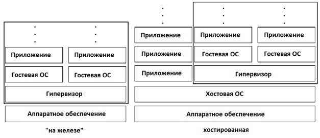 Перевод NIST SP800 125. Руководство по защите технологии полной виртуализации Перевод NIST SP800 125. Руководство по защите технологии полной виртуализации