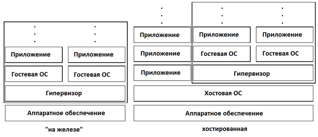 Перевод NIST SP800 125. Руководство по защите технологии полной виртуализации