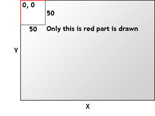 Перевод SDL Game Framework Series. Часть 2 — SDL Coordinates and Bliting