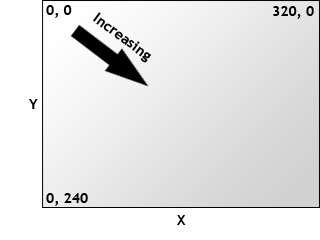 Перевод SDL Game Framework Series. Часть 2 — SDL Coordinates and Bliting