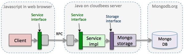 Перевод статьи Хенрика Книберга «ATDD from Trenches» (ATDD с передовой)