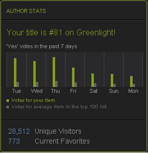 Первые шаги на Steam Greenlight