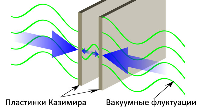 Первый чип для измерения силы Казимира