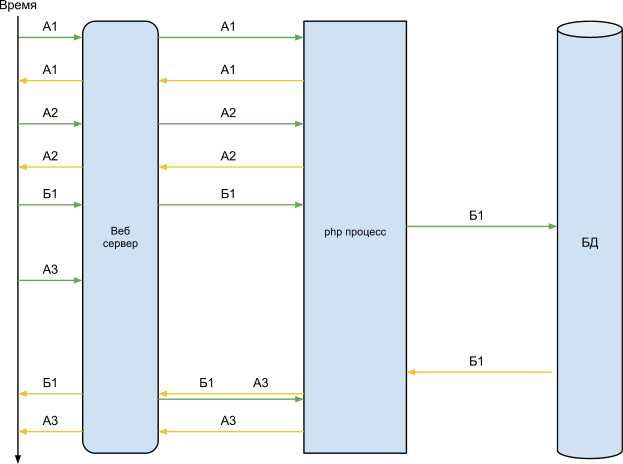 php и nodejs, разница на пальцах