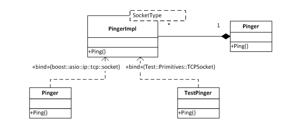 Пингер на Boost.Asio и модульное тестирование