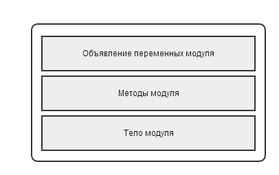 Пишем интерпретатор скрипта и стековую машину