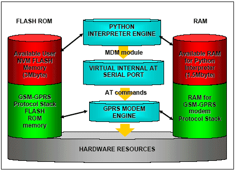 Пишем первую простую прошивку для Telit image