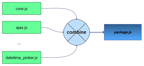 Плагин для Smarty — Combine Combine