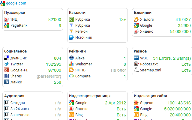 Плагин для получения всеобъемлющей статистики о текущей страничке