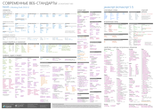 Плакат «Современные веб стандарты»