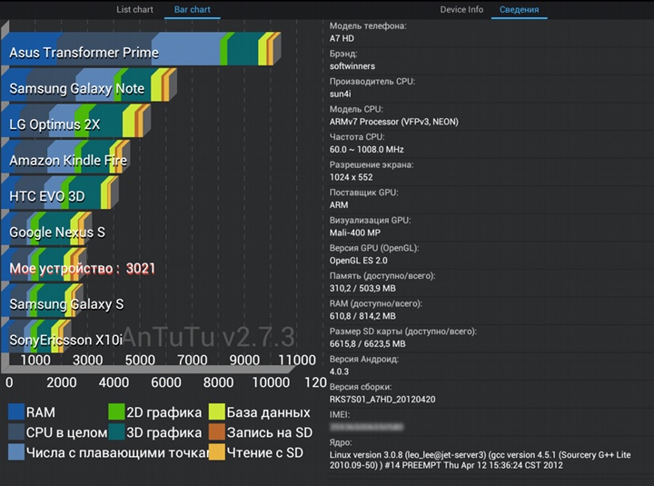 Планшет Hyundai A7 HD с IPS и Android 4.0