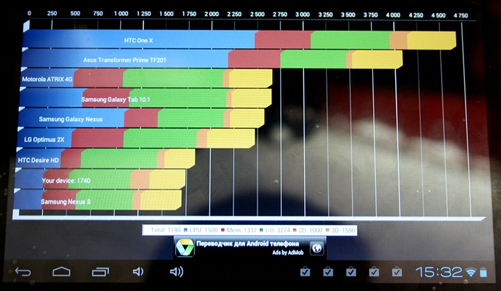 Планшет Hyundai A7 HD с IPS и Android 4.0