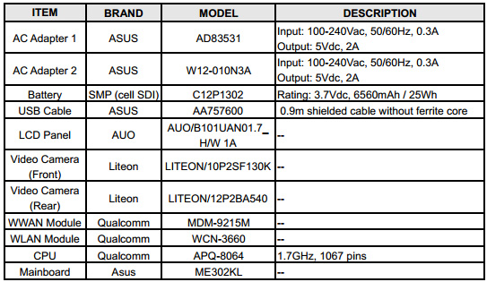 Asus K005, перечень компонентов