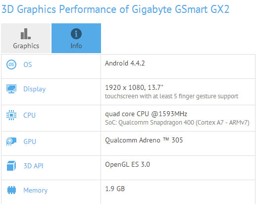 Планшетный компьютер Gigabyte GSmart GX2 засветился в базе данных GFXBench