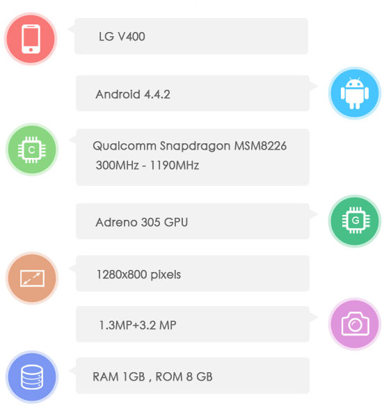 LG G Pad 7.0, спецификации