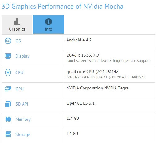 Nvidia Mocha, спецификации