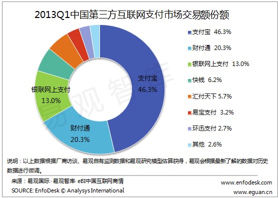 Платежные системы Китая Платежные системы Китая