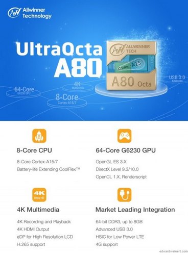 AllWinner UltraOcta A80