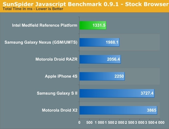 Платформа Intel Medfield. Процессор Atom Z2460 для смартфонов