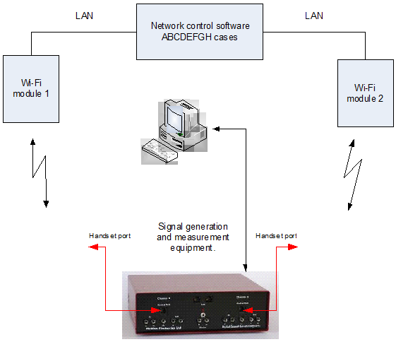 Платформа для оценки качества речевой связи VoIP