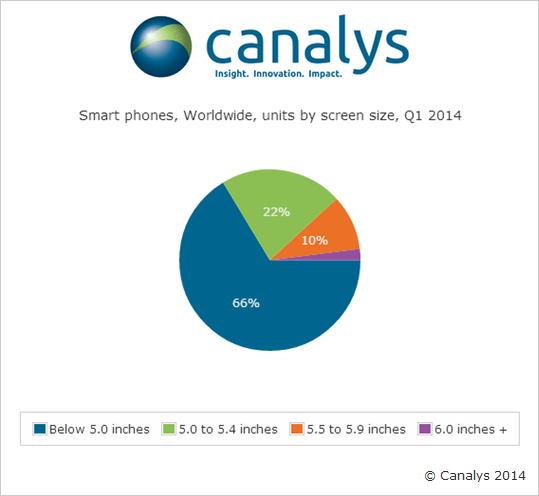 Canalys