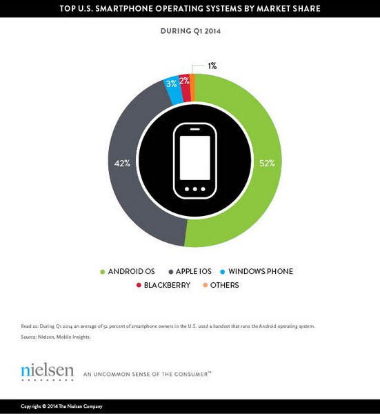 статистика Nielsen