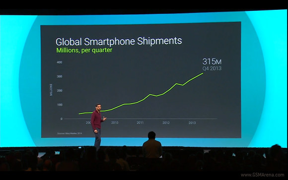 Планшеты с ОС Android занимают 62% рынка  этих устройств