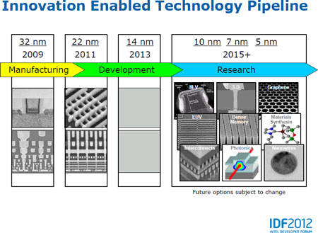 По следам IDF: в будущем году Intel освоит нормы 14 нм