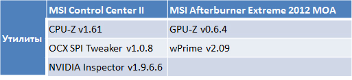 По стопам MSI Master Overclocking Arena 2012