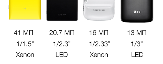 Почему Lumia 1020 провалится в России Почему Lumia 1020 провалится в России