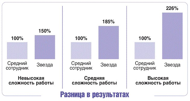 Почему компании отказываются от лучших сотрудников? image