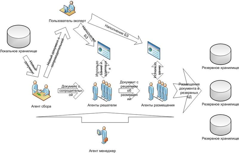 MAC - document module job