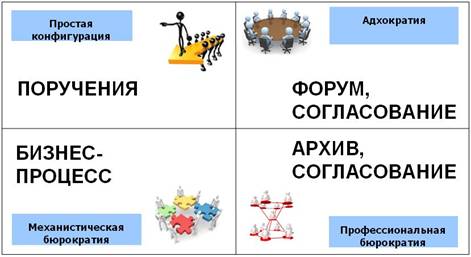 Специфика документооборота организаций