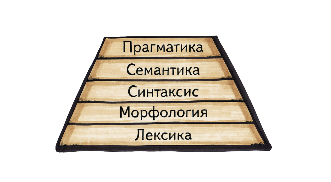 Почему в поиске без лингвистики не обойтись? Почему в поиске без лингвистики не обойтись?