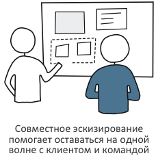 Почему важно делать эскизы, прежде чем переходить к прототипу