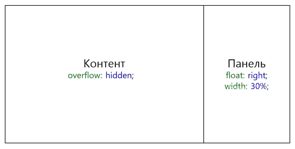 Подборка полезных CSS рецептов, или чем мы занимаемся на голых пятницах