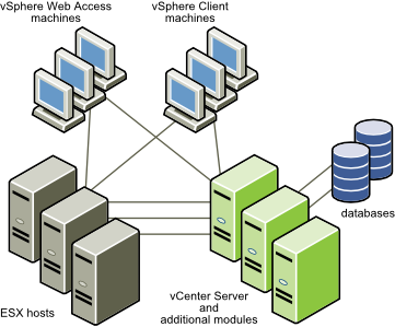 Поддержка бесплатного VMware vSphere Hypervisor (Free ESXi) в продуктах резервного копирования виртуальной среды