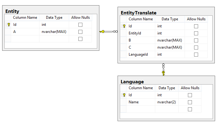 Anonymous ntlm authentication. Maximum number of microsoft graph sendings exceeded. Пермиссионс контролер. Конструктор таблиц sql. Table designer в sql server management studio.
