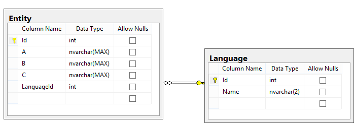 Поддержка мультиязычности в веб проектах — базовые варианты реализации