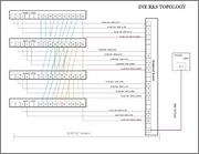 network connections