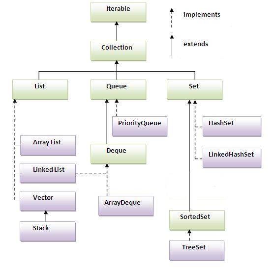 Подготовка к экзамену Oracle Java SE 7 Programmer II (1Z0 804)