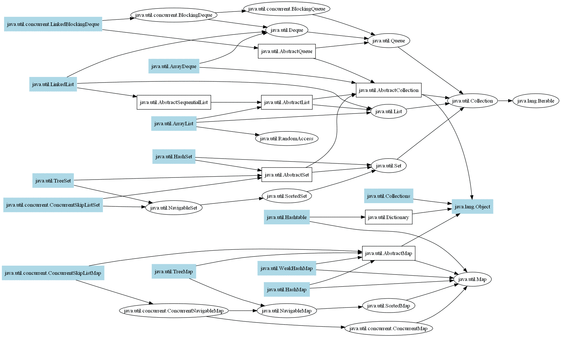 Подготовка к экзамену Oracle Java SE 7 Programmer II (1Z0 804)